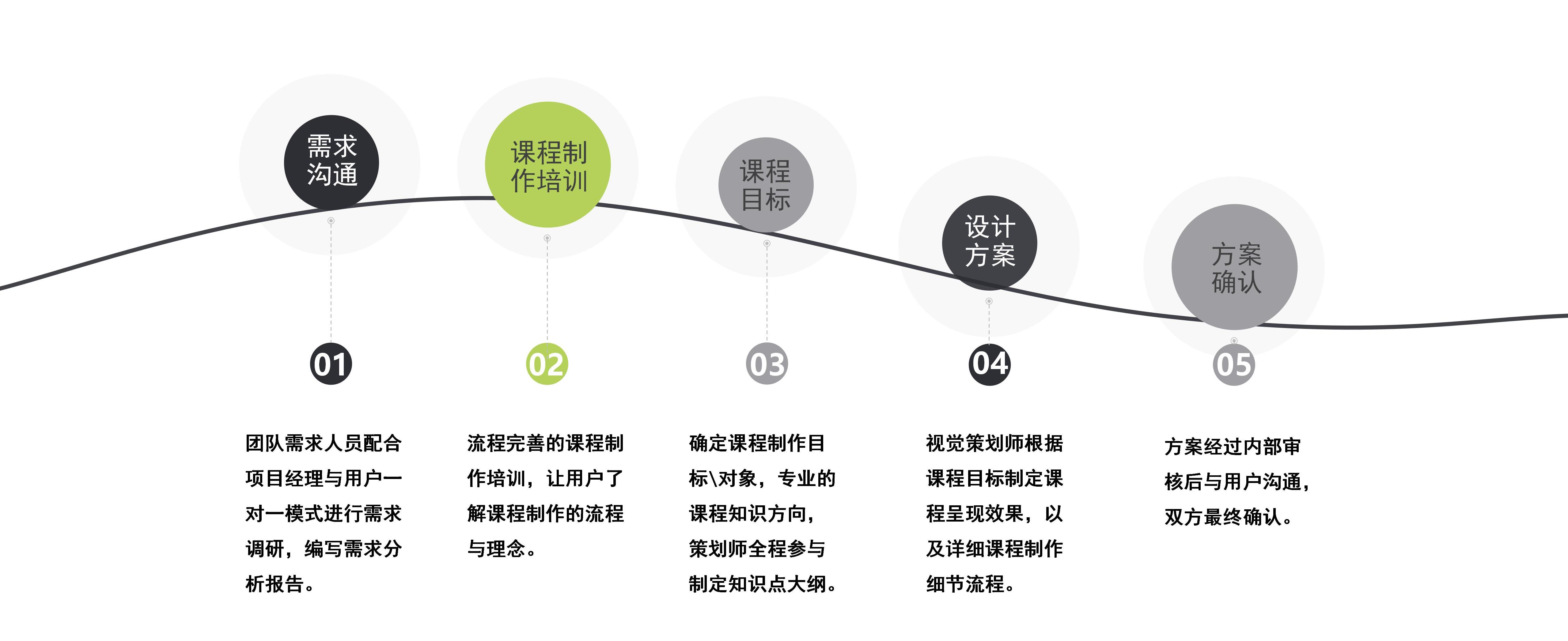 創(chuàng  )偉教育公司介紹-2024版(修改版)_73.jpg